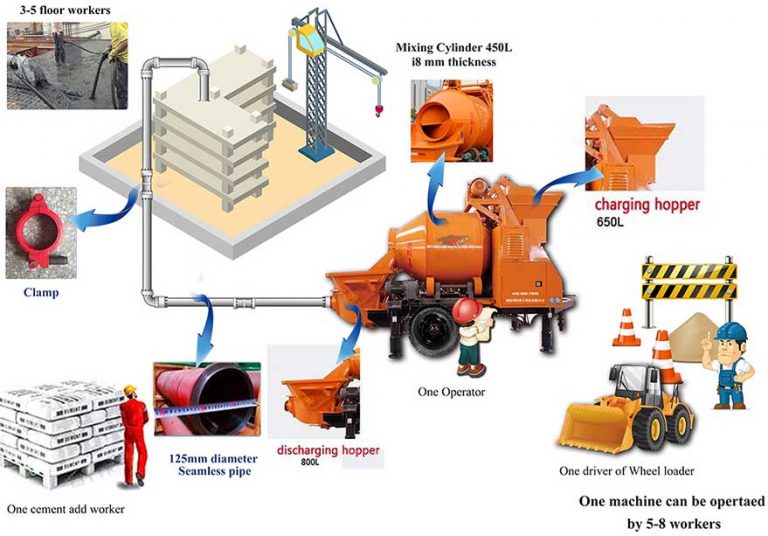 Intelligent Concrete Mixer With Pump 20Years Experience